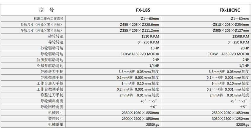 FX-18CNC高精度数控无心磨床规格参数图表.jpg