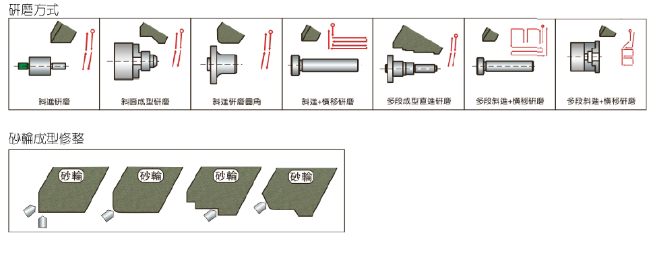 FX27-60CNC外圆磨床研磨方式,直径研磨,横进研磨,端面研磨,肩部研磨,斜度研磨