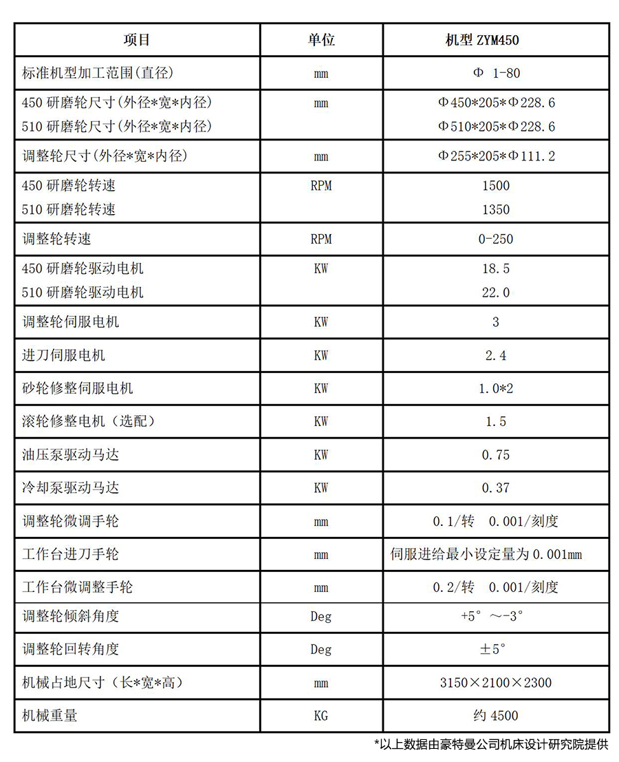 ZYM450数控无心磨床术参数