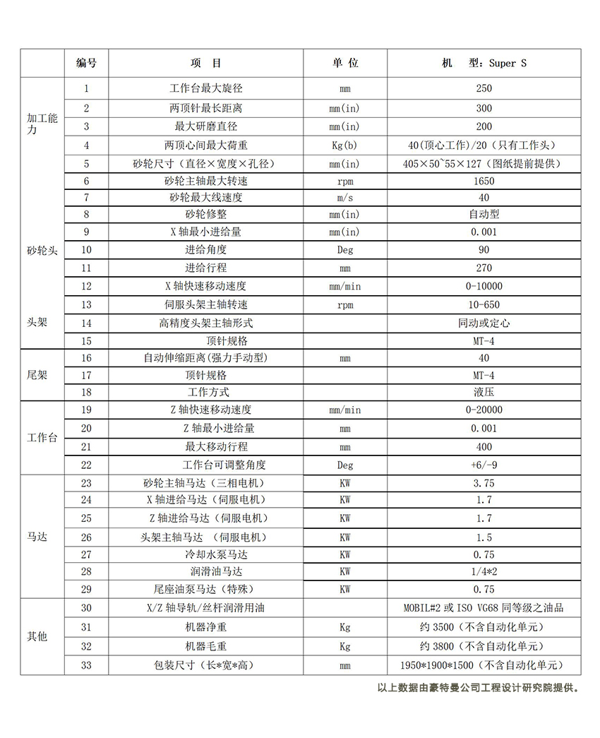 Super S 经济型数控外圆磨床技术参数,以上数据由豪特曼公司工程设计研究院提供 Super S 经济型数控外圆磨床技术参数,以上数据由豪特曼公司工程设计研究院提供
